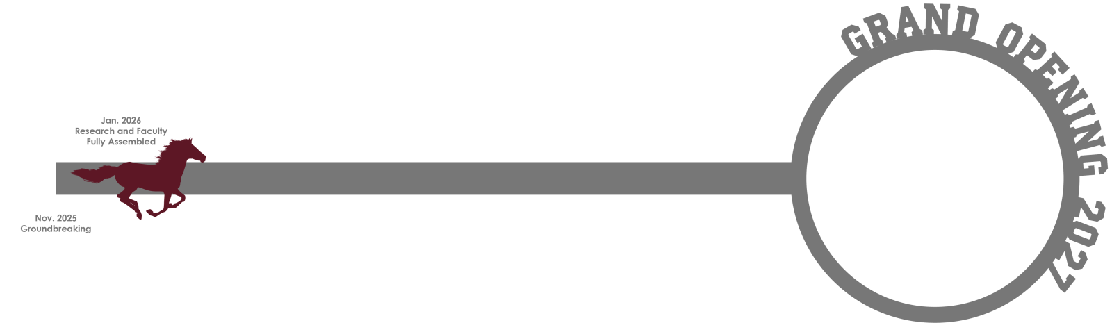 A horse moving toward the grand opening of the Link Laminitis Center in 2027